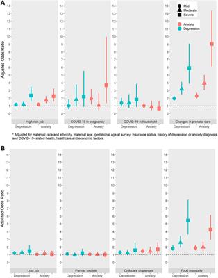 Associations of COVID-19-Related Health, Healthcare and Economic Factors With Prenatal Depression and Anxiety